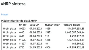 ministerul de finante anrp sinteza, Plăţile titlurilor de plată ANRP, Ministerul de finante ne ofera informatii cu privire la verificarea platileor efectuate